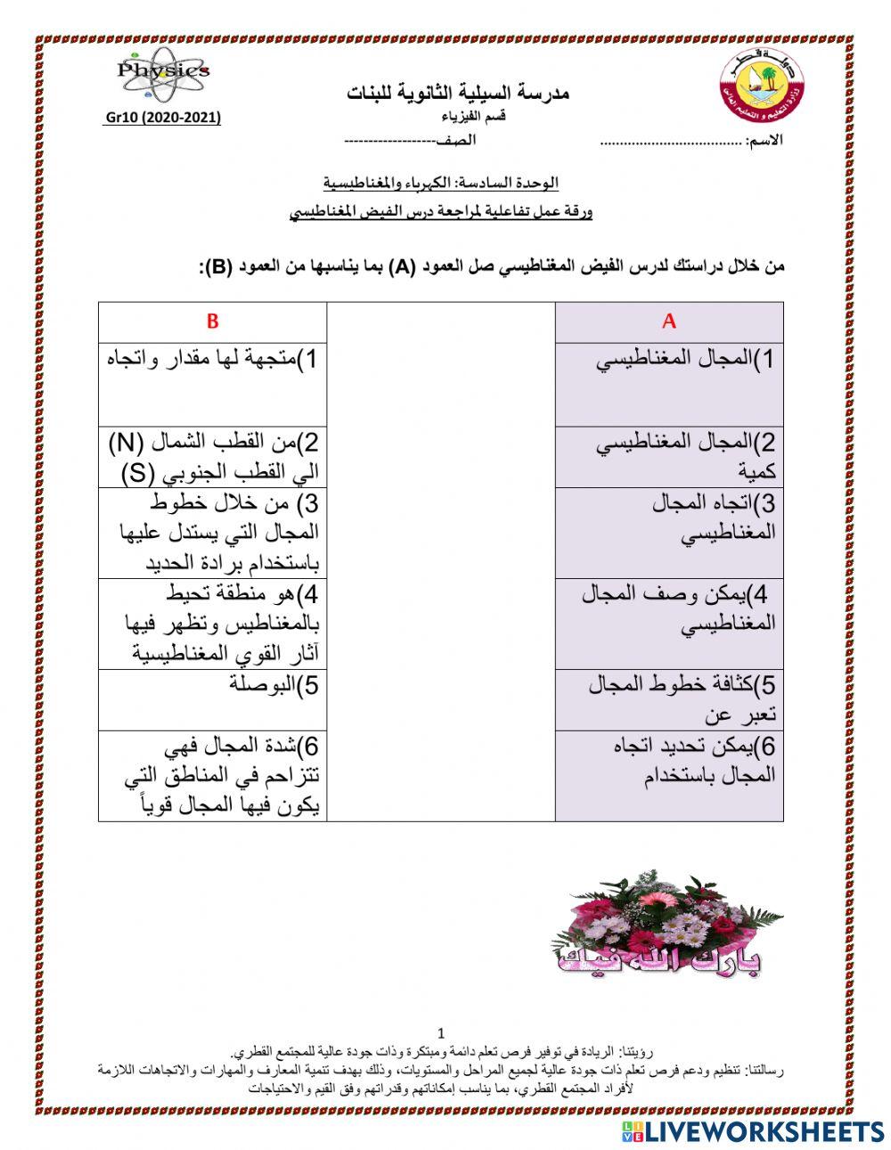 مراجعة علي الفيض المغناطيسي