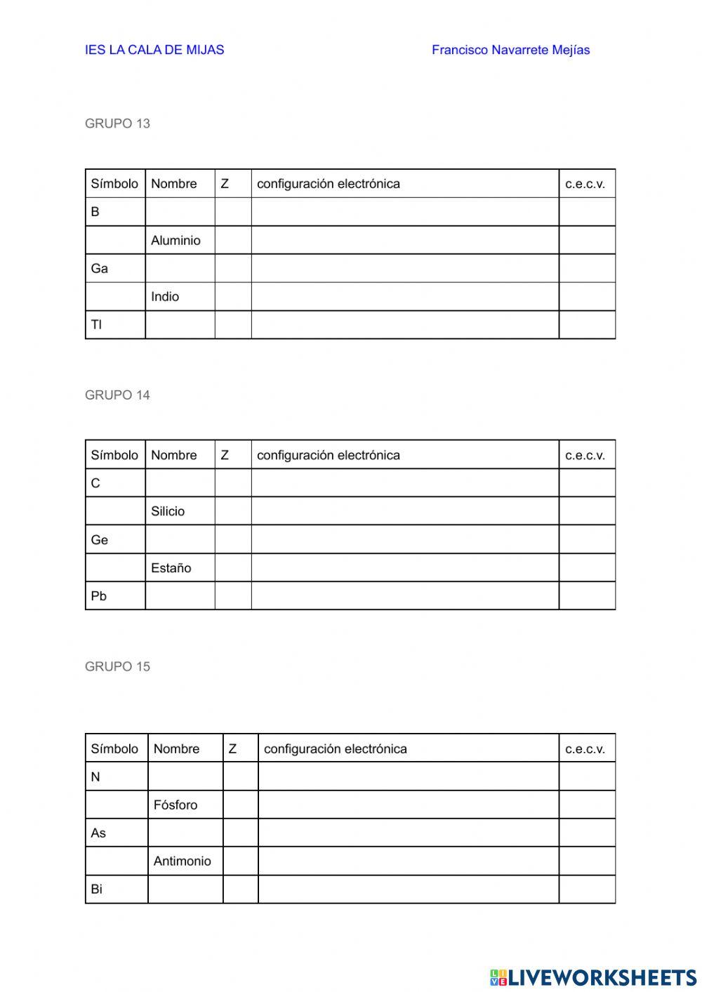 Configuración y tabla periódica