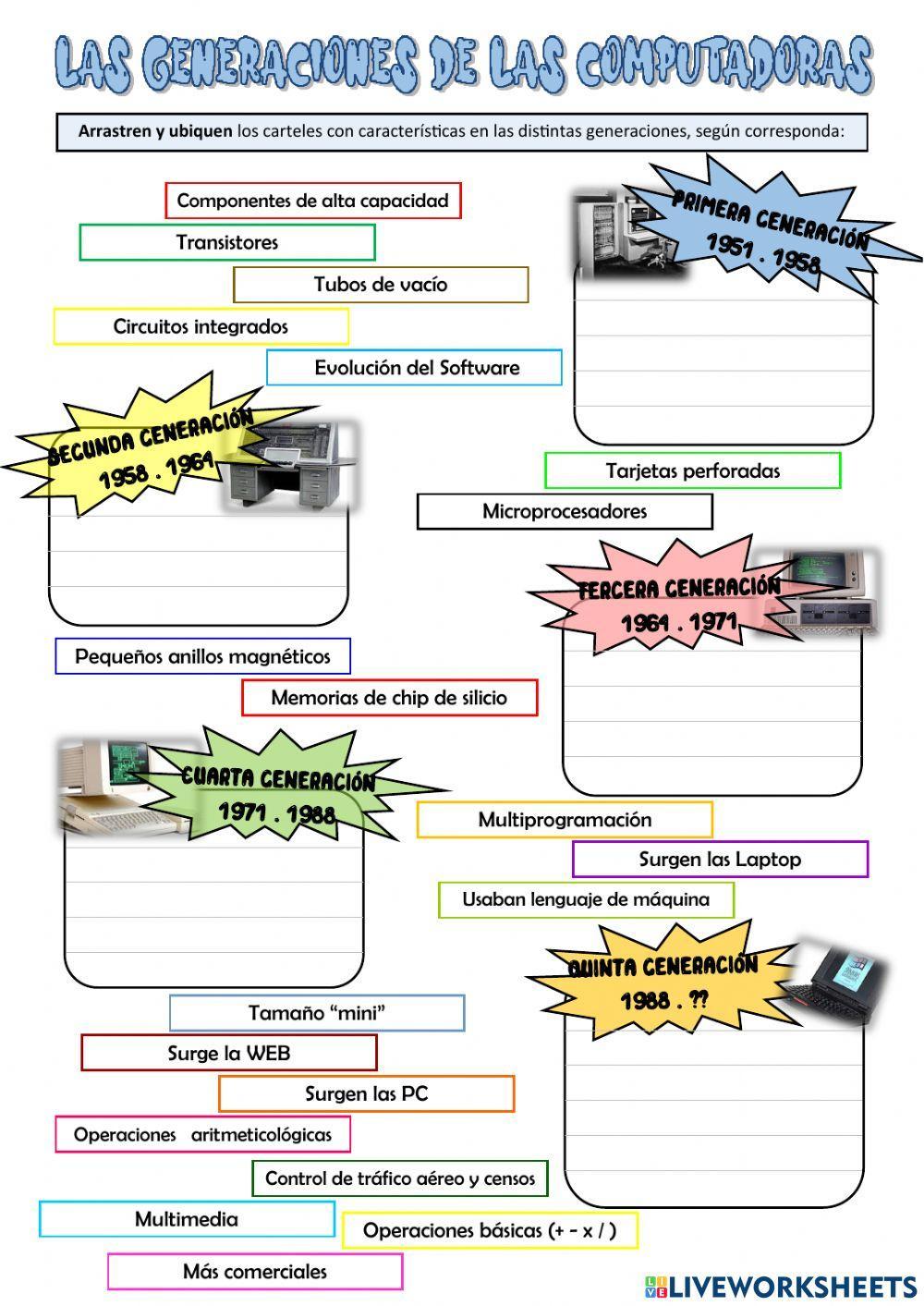 Las Generaciones de las Computadoras