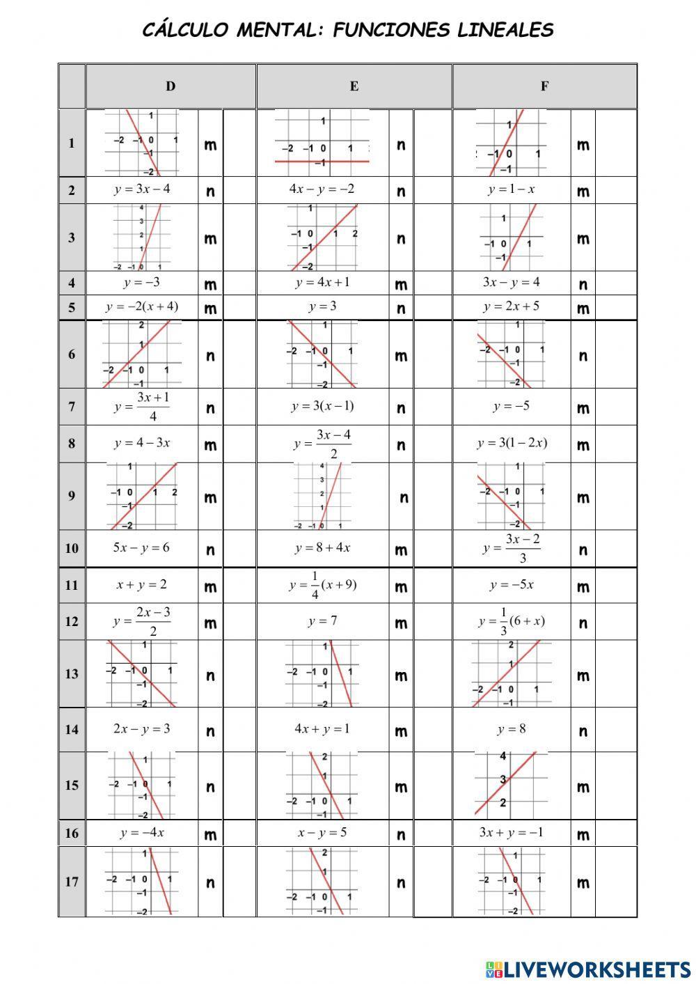 Cálculo mental: funcións lineais