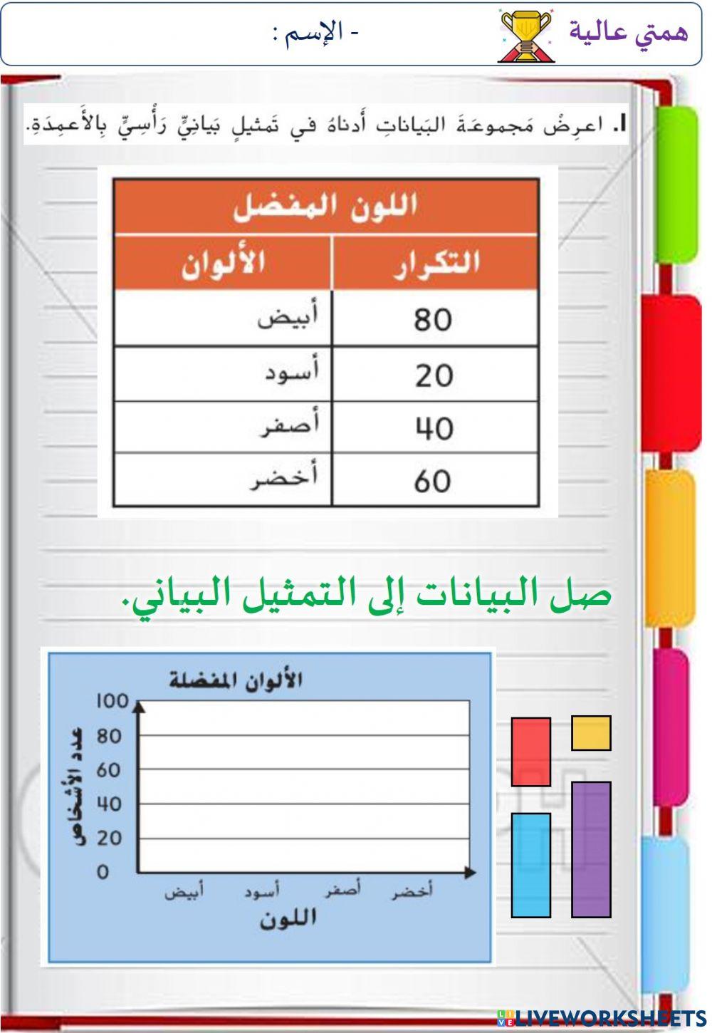 التمثيلات البيانية بالأعمدة  (الهمم)