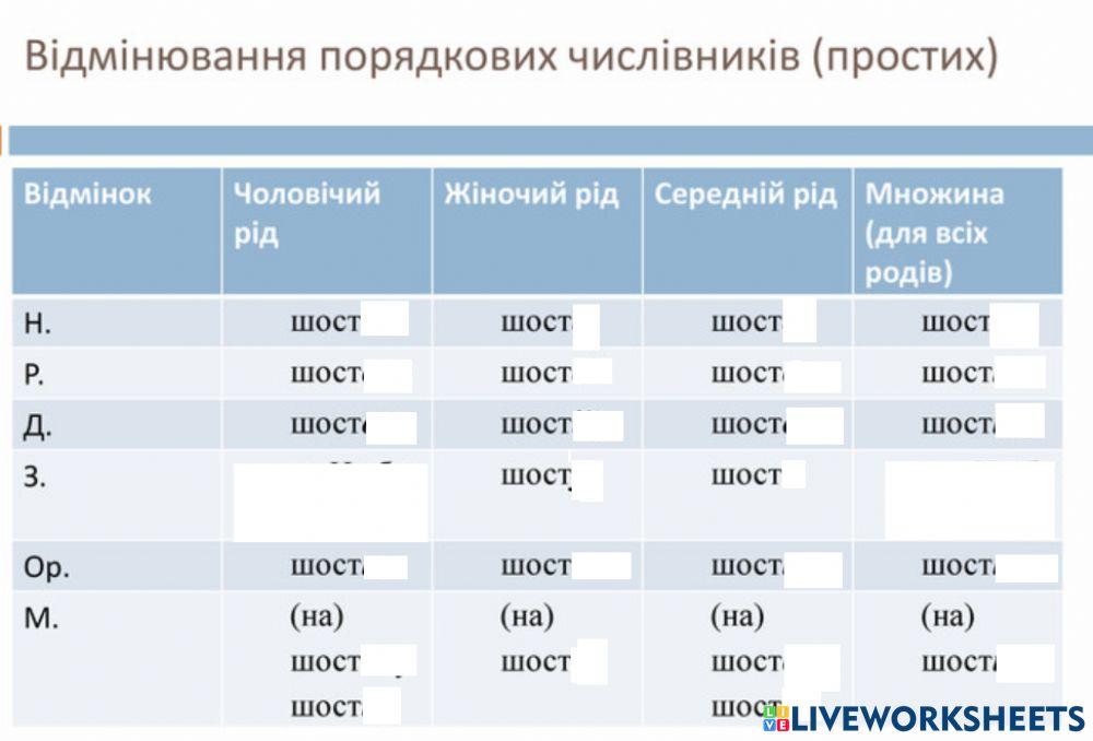 Відмінювання порядкових числівників