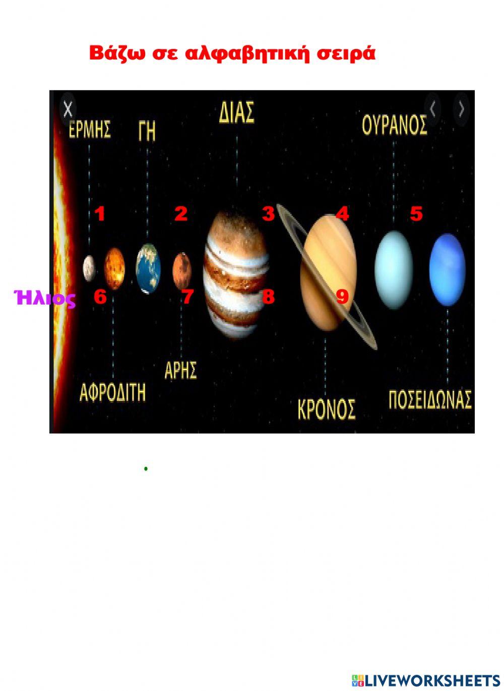 Αλφαβητική σειρά το ηλιακό μας σύστημα
