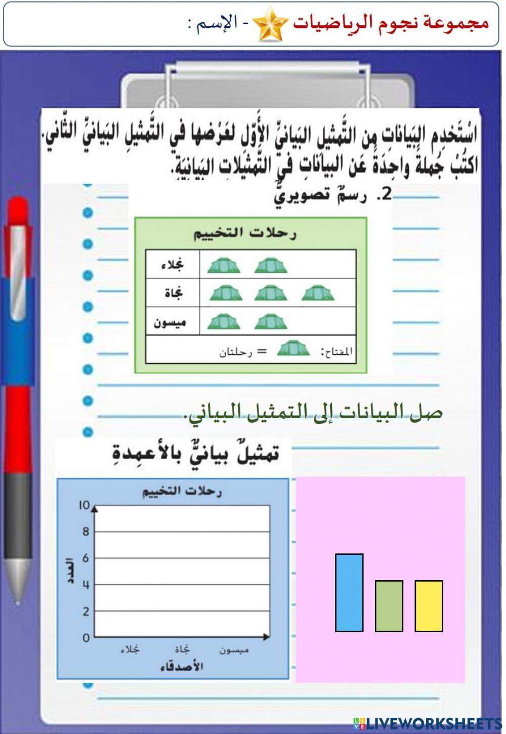 التمثيلات البيانية بالأعمدة  و بالصور (المستوى الأول)