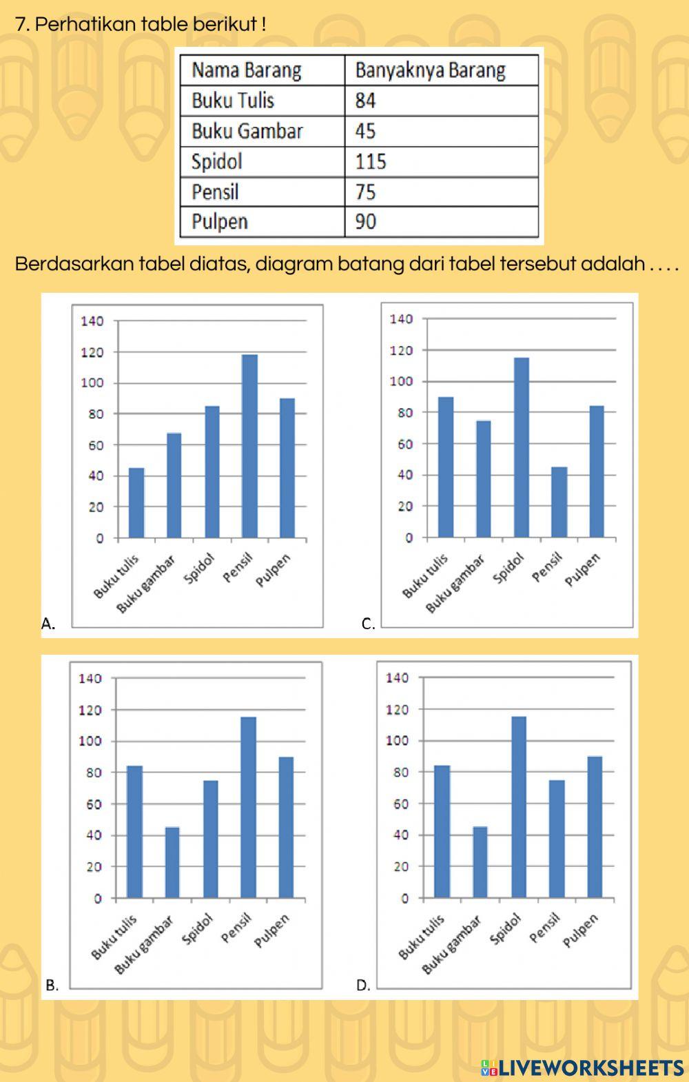 Statistika - Menyajikan Data