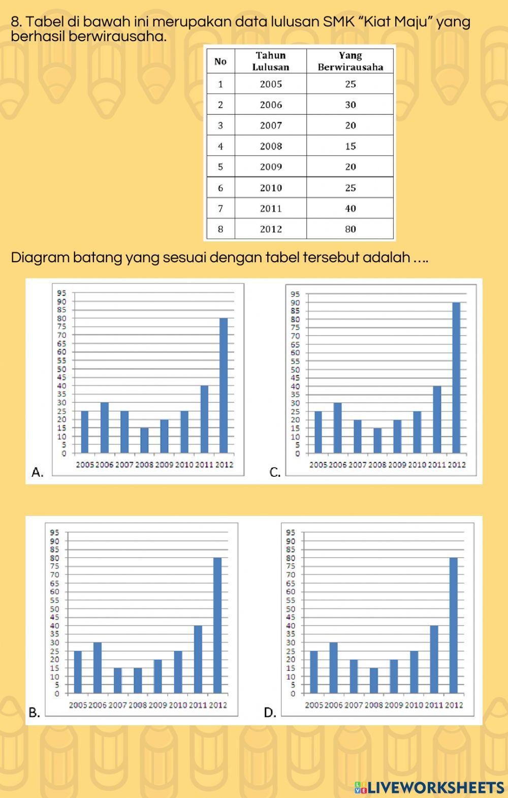 Statistika - Menyajikan Data Statistika - Menyajikan Data