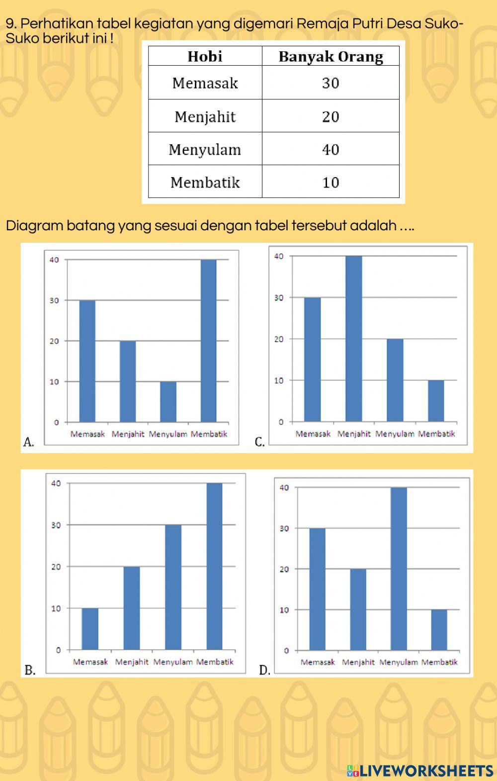 Statistika - Menyajikan Data Statistika - Menyajikan Data