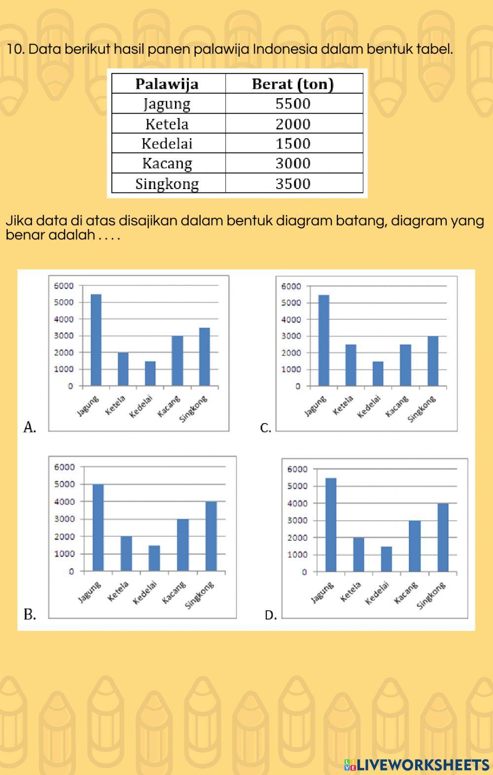 Statistika - Menyajikan Data Statistika - Menyajikan Data