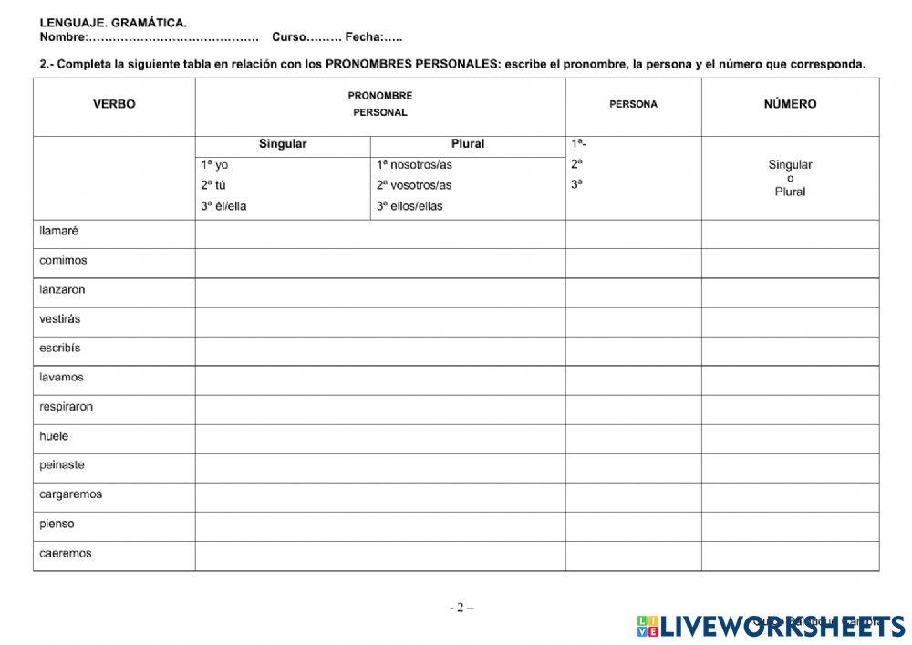 Pronombres personales