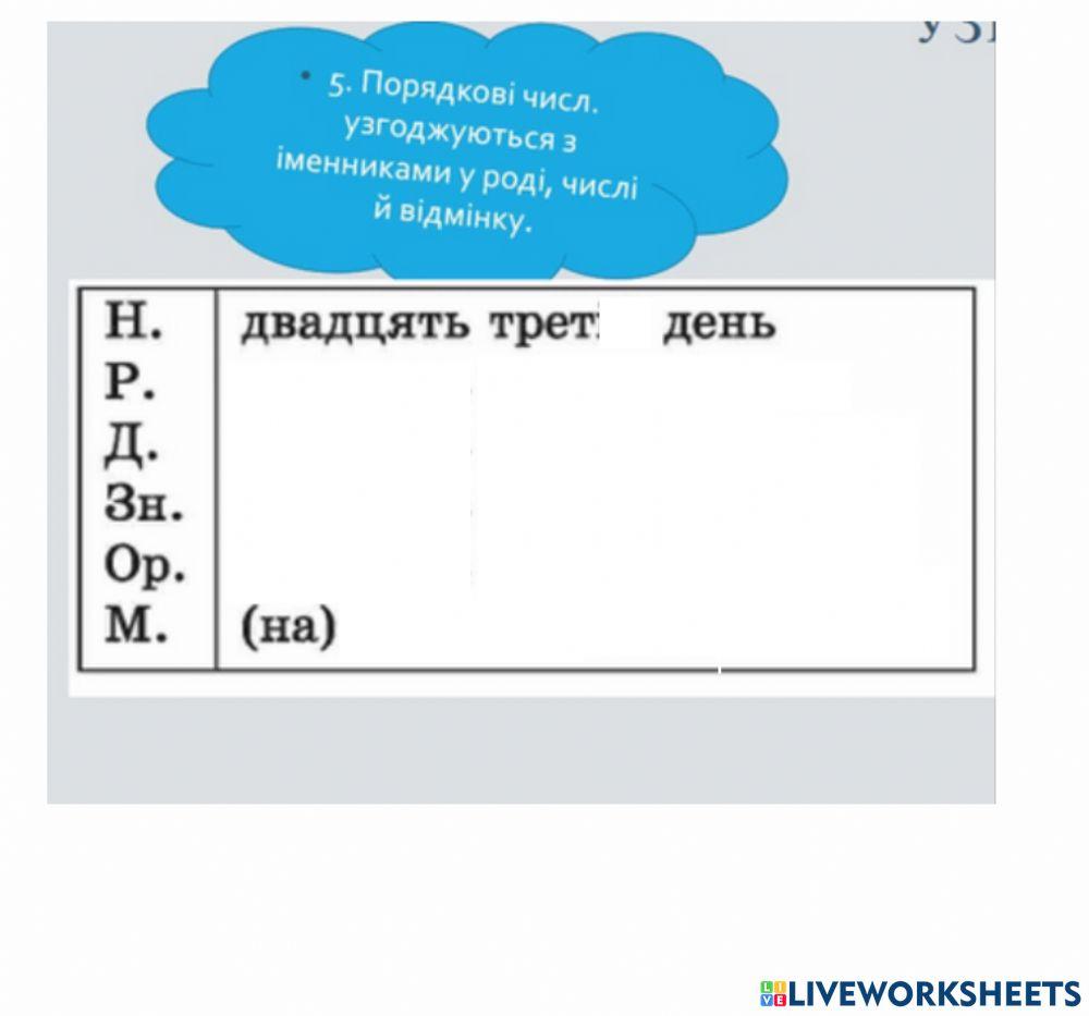 Відмінювання порядкових числівників
