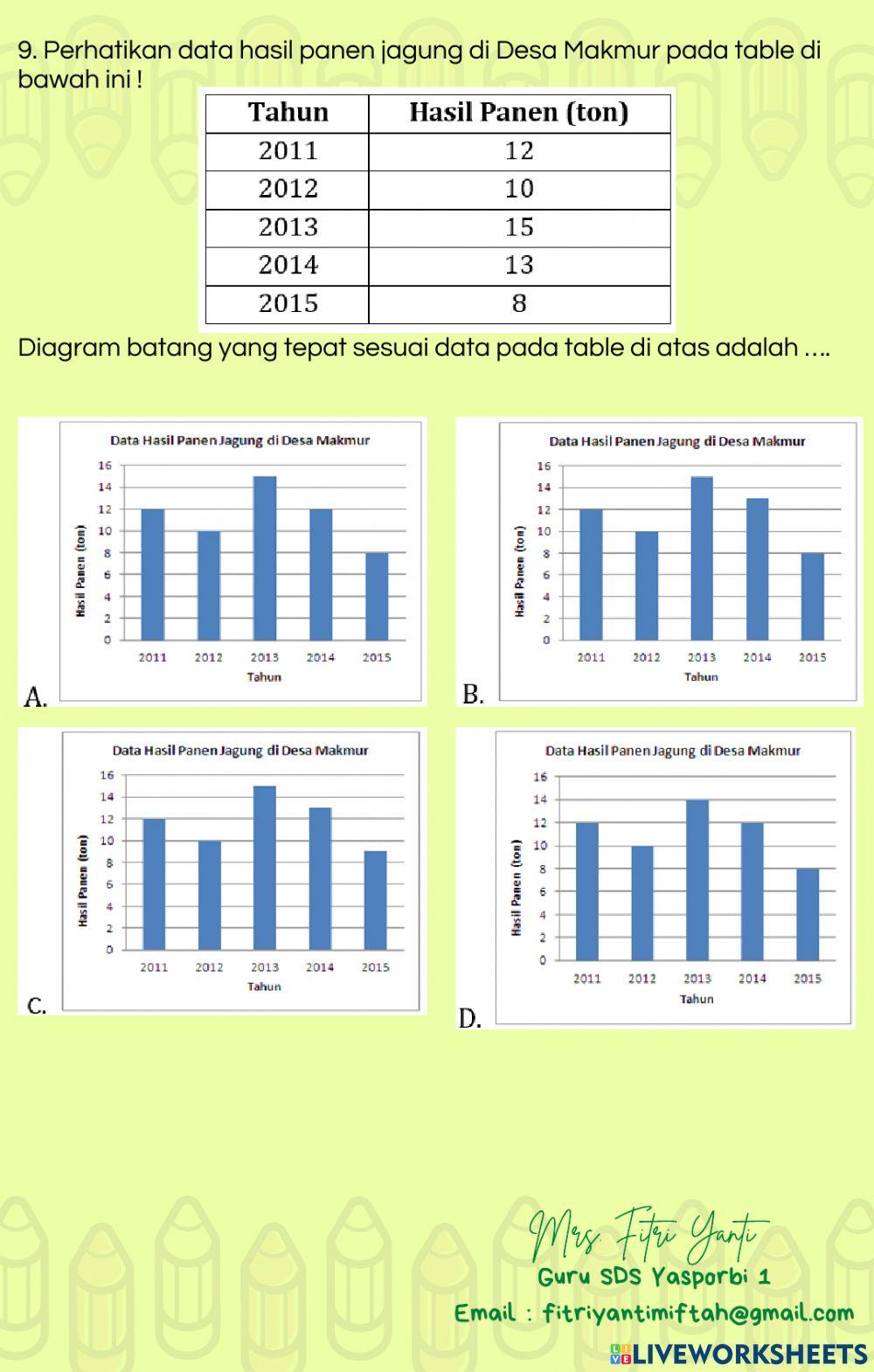 Statistika - Menyajikan Data-2