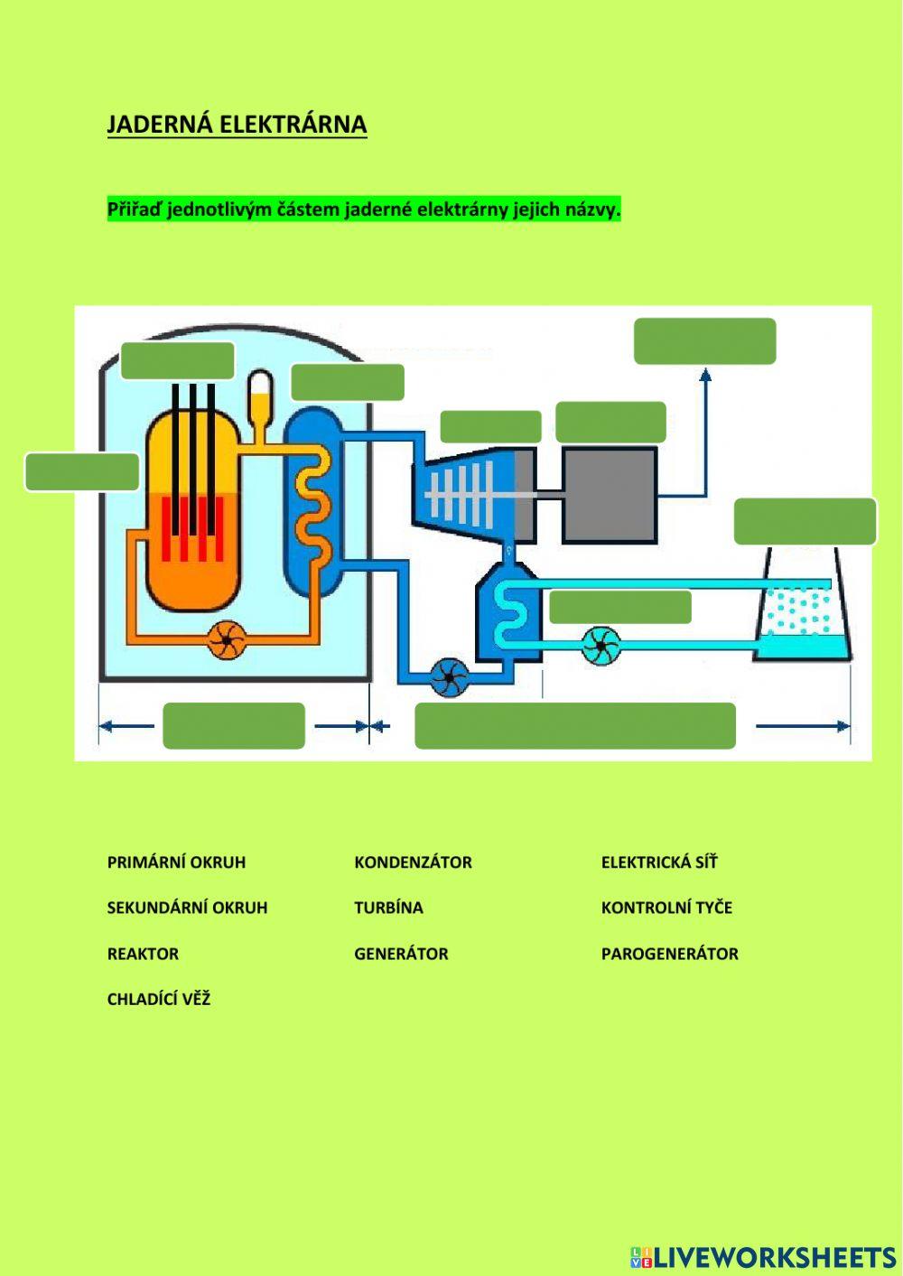 Jaderná elektrárna