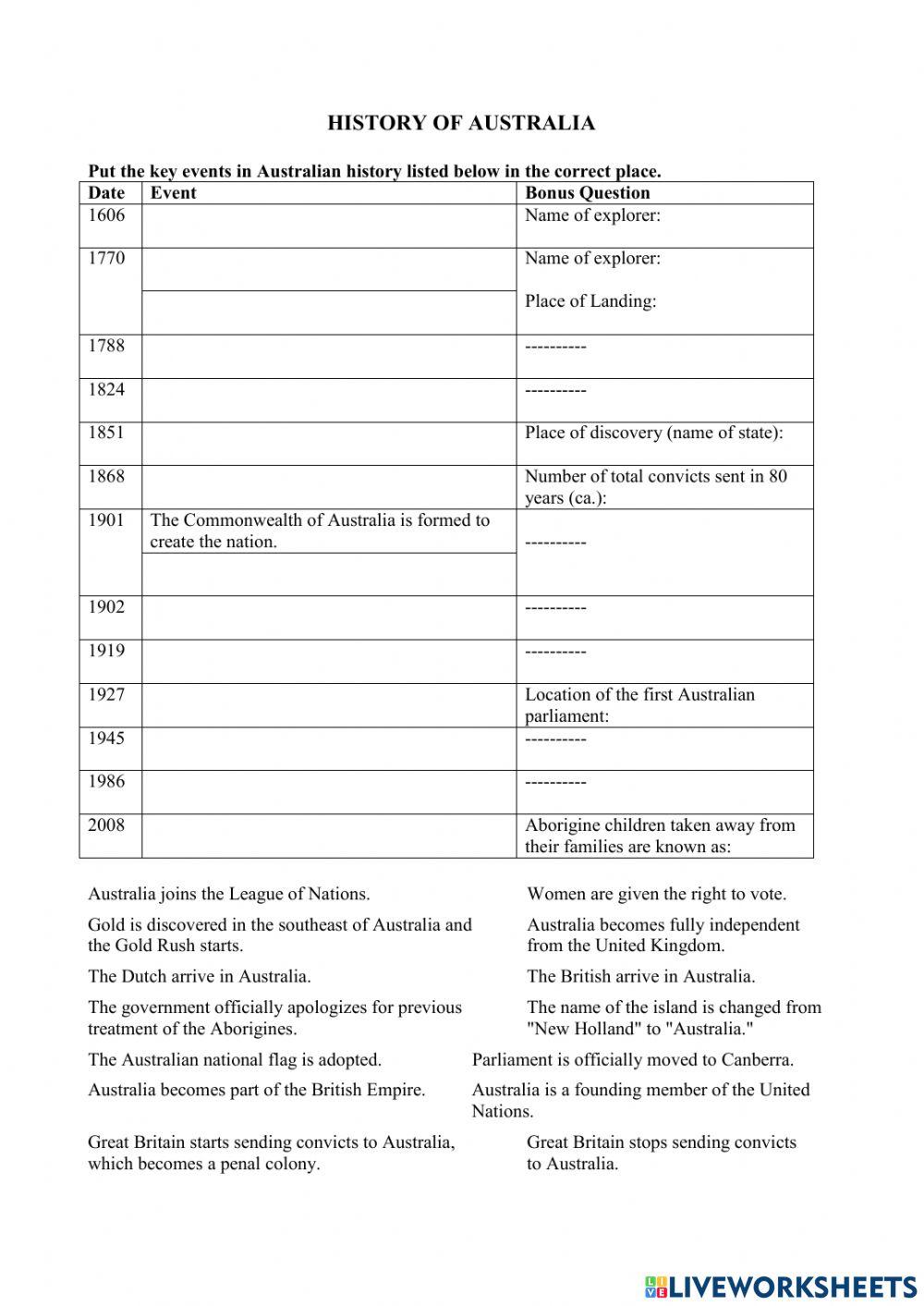 History of Australia