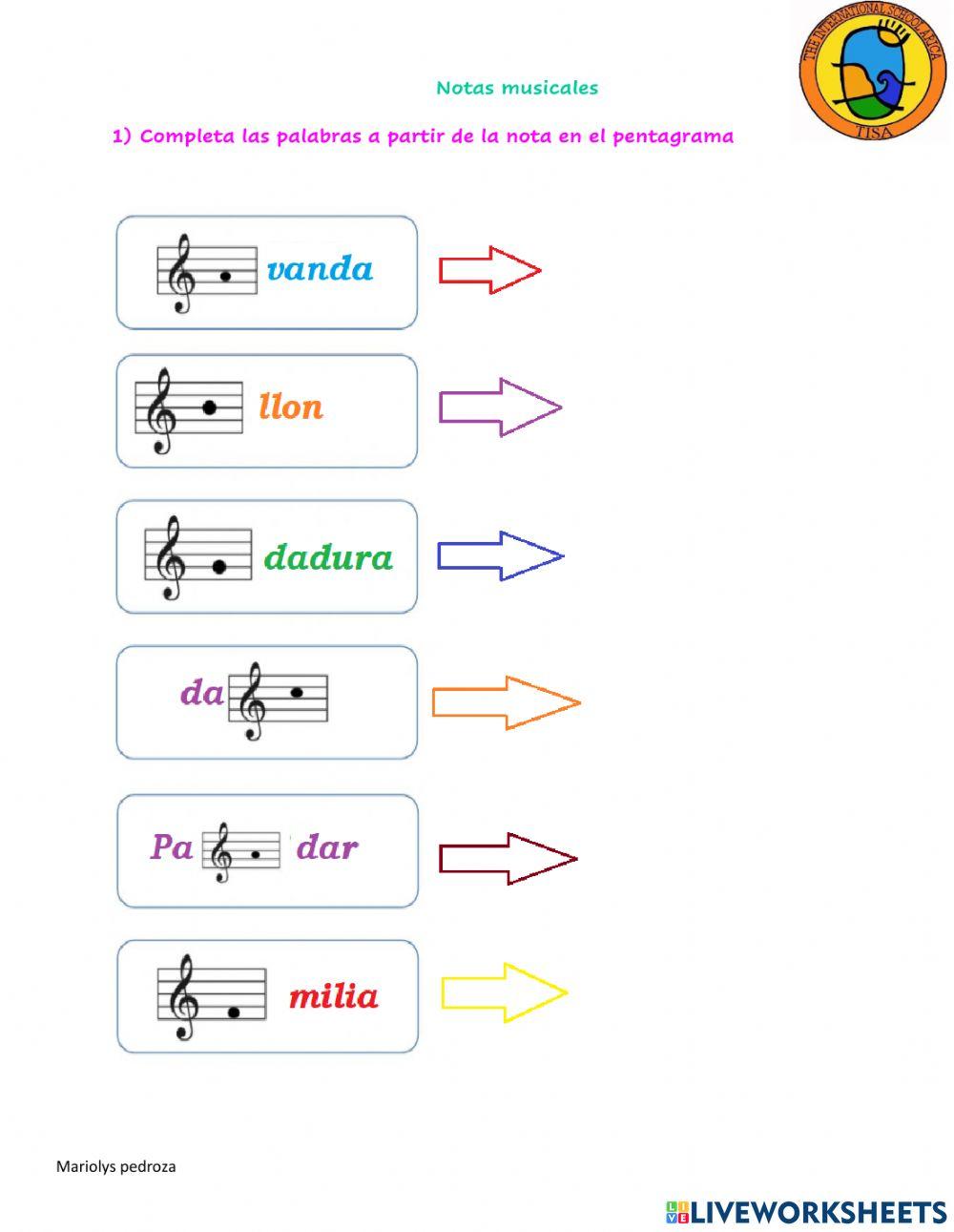 Elementos del pentagrama