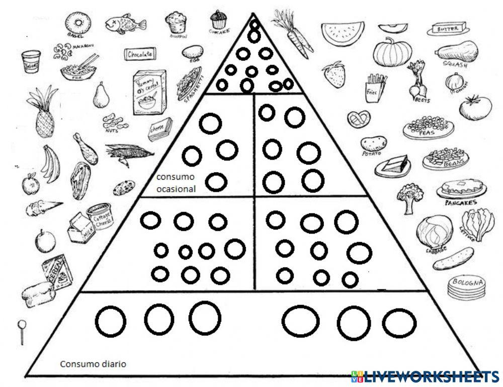 Pirámide alimenticia- Alexis Conforme