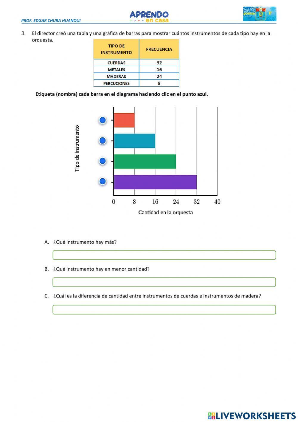 TABLA DE FRECUENCIAS Y DIAGRAMA DE BARRAS