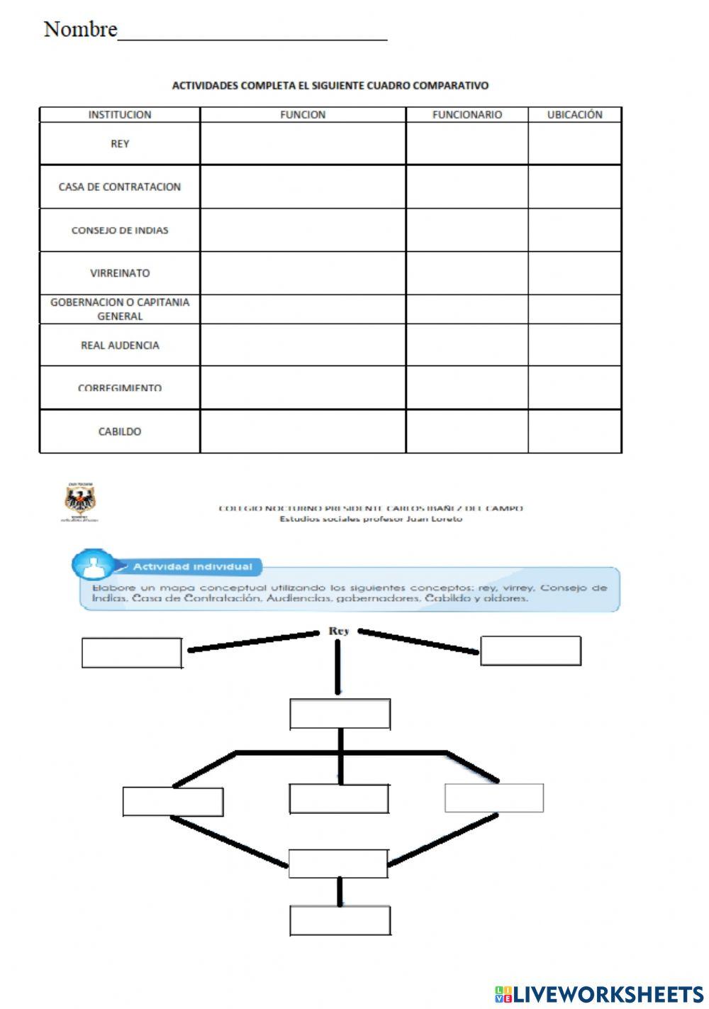 Instituciones coloniales