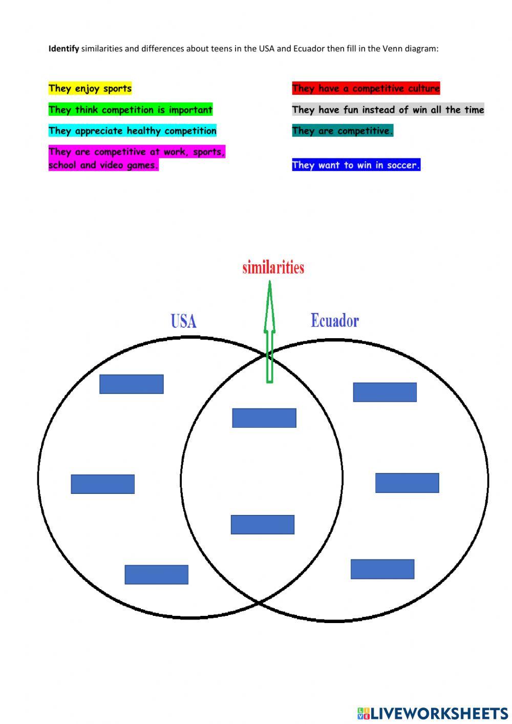 Teens in USA and in Ecuador