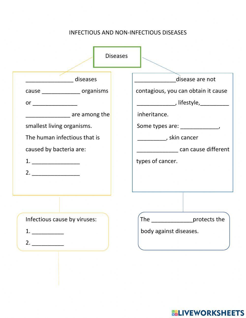 Infectious Disease Worksheet infectious-disease-worksheet