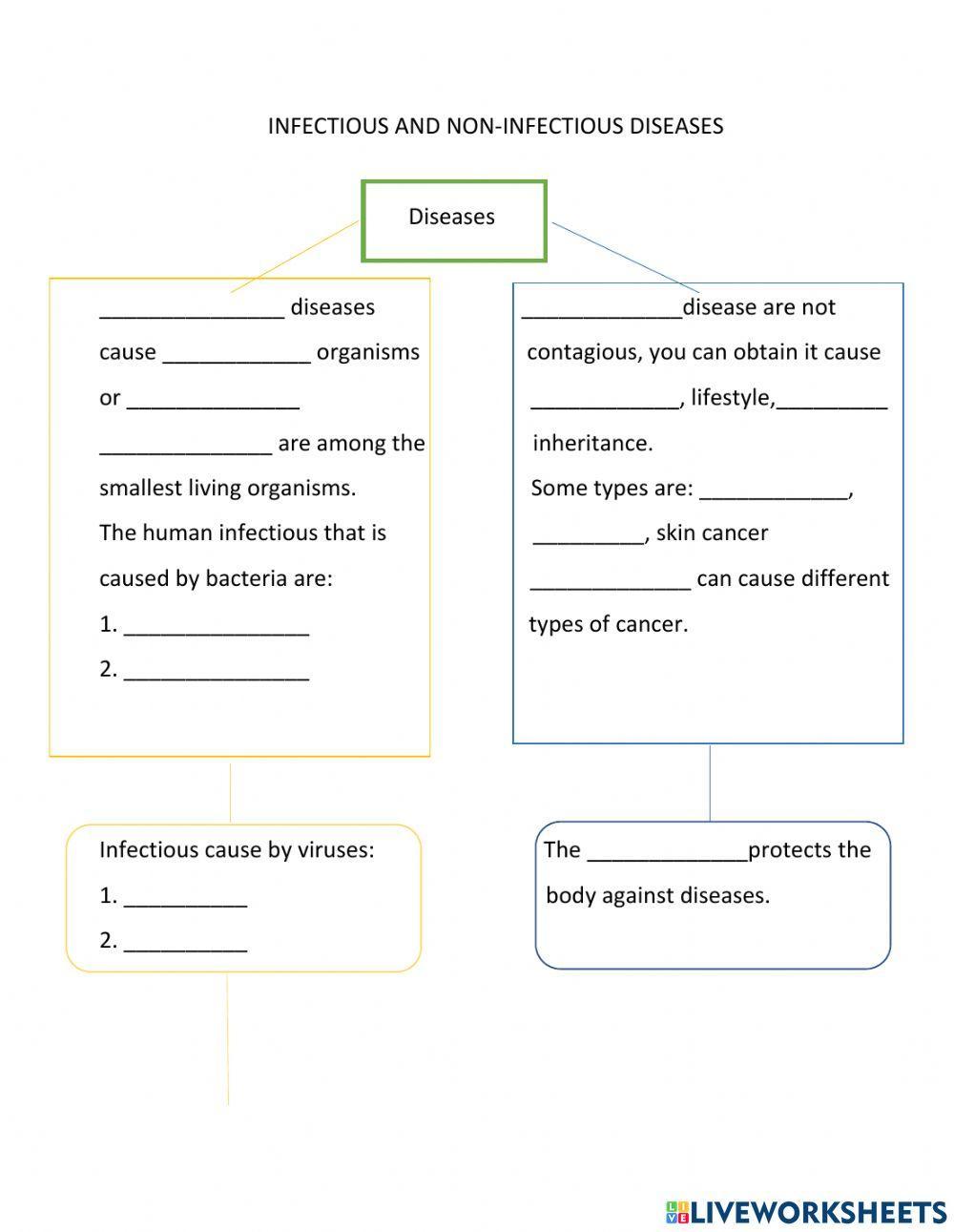 Infectious and non- infectious diseases