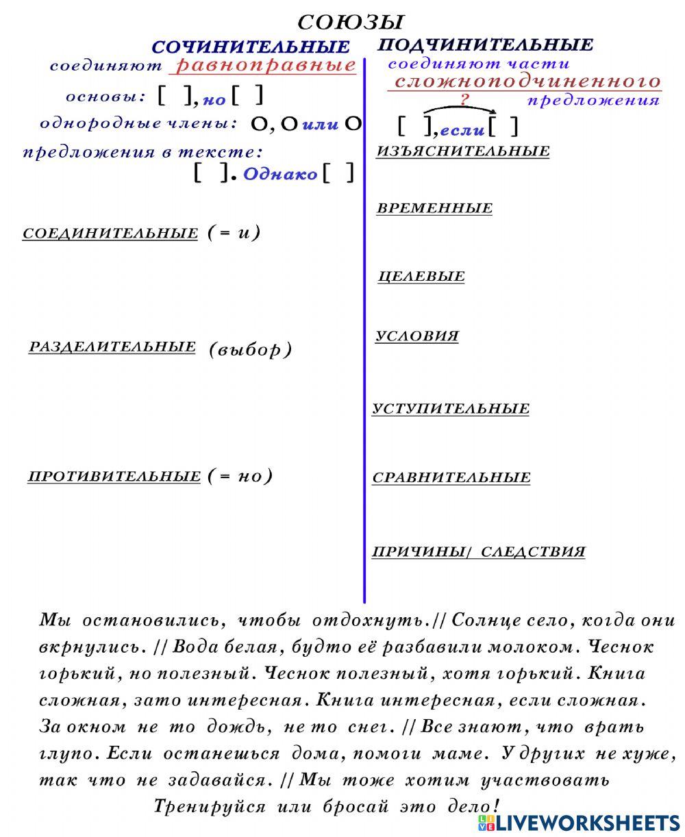 Союзы сочинительные и подчинительные