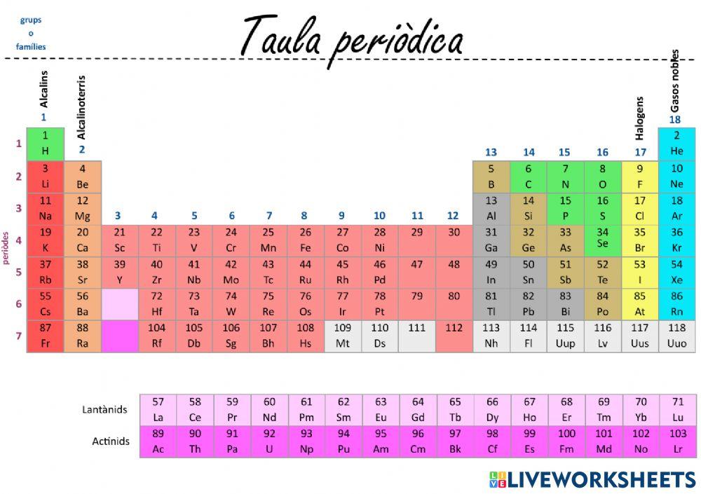 POSICIÓ TAULA PERIÒDICA grups 11-12
