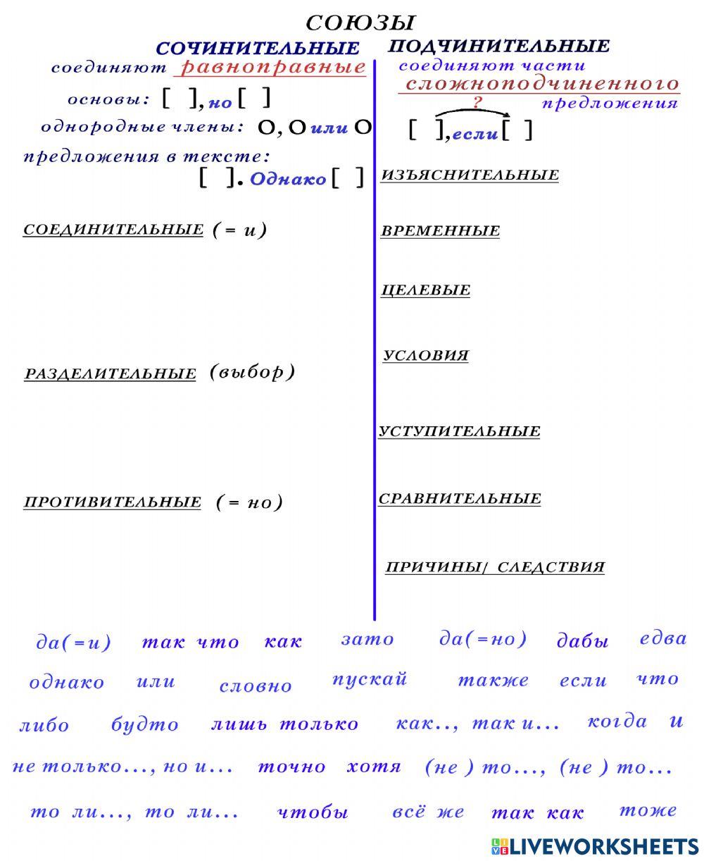 Союзы сочинительные и подчинительные-2