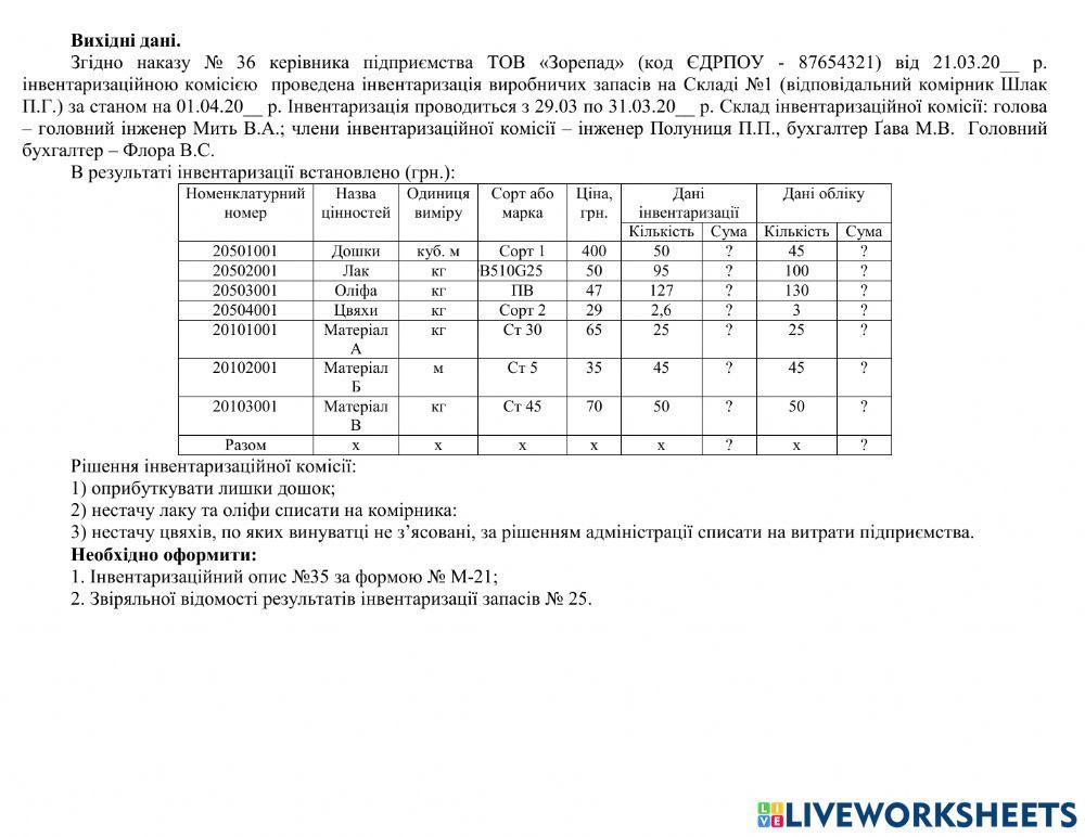Звірювальна відомість інвентаризації запасів