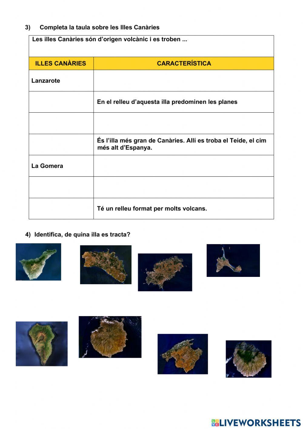 El relleu de les illes