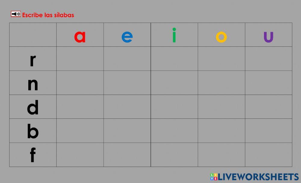 Tabla de las sílabas RNBDF: Escribir