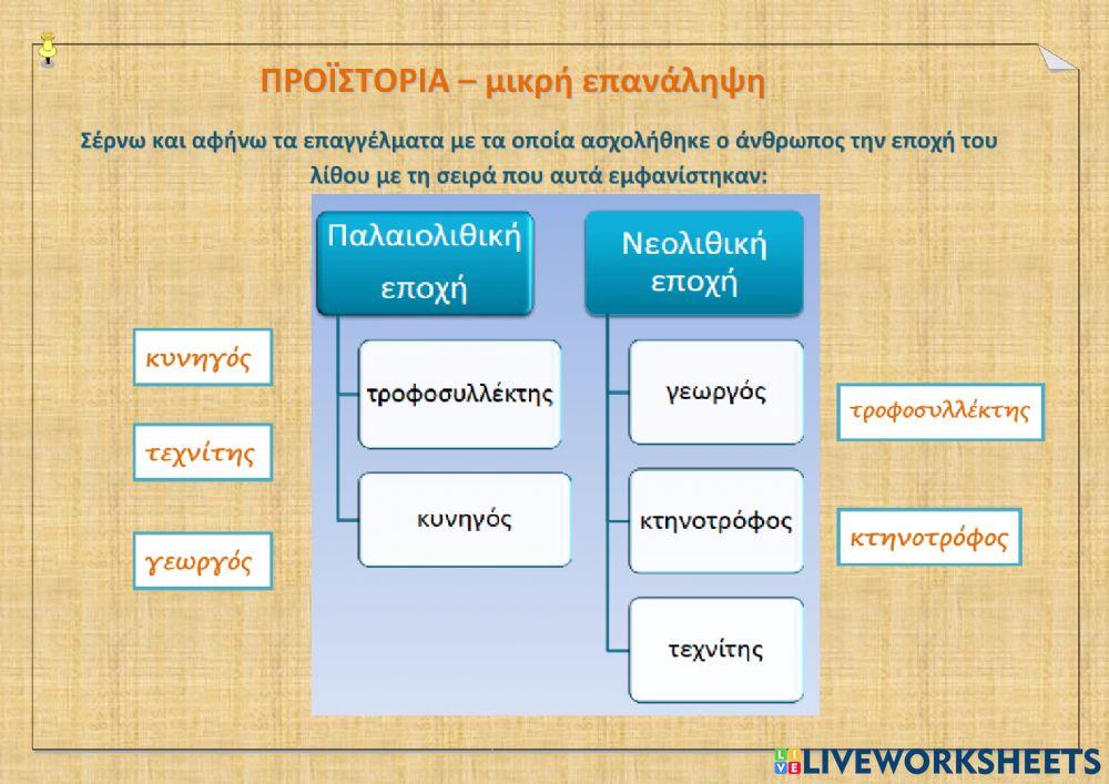 Προϊστορία - ΕΠΟΧΗ ΛΙΘΟΥ