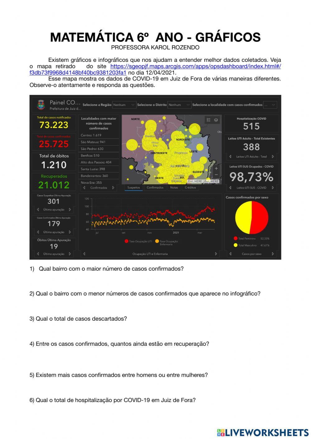 Infográfico COVID-19 Juiz de Fora