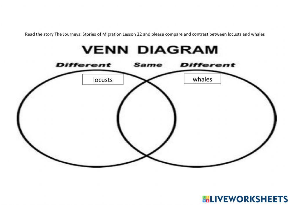 Compare and contrast Reading HW