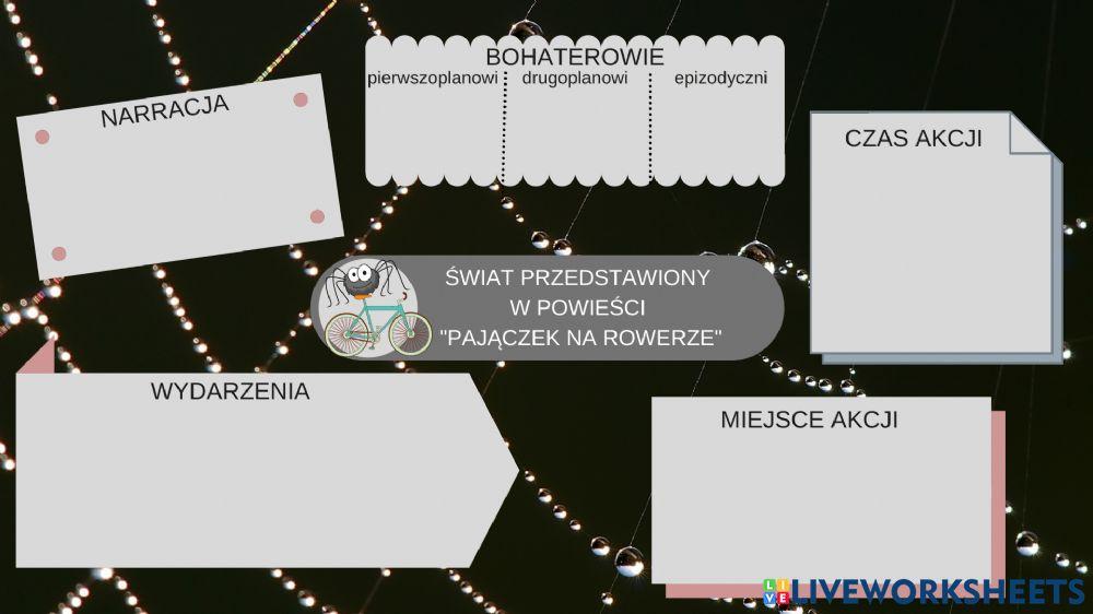 -Pajączek na rowerze- świat przedstawiony