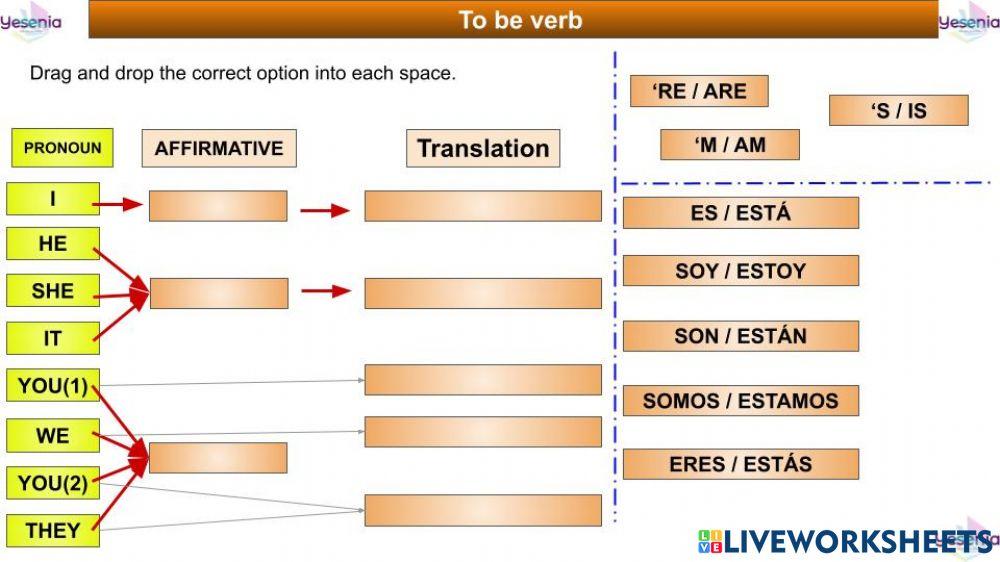 To be verb - Affirmative