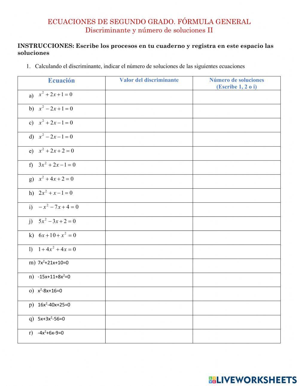 Discriminante y número de soluciones