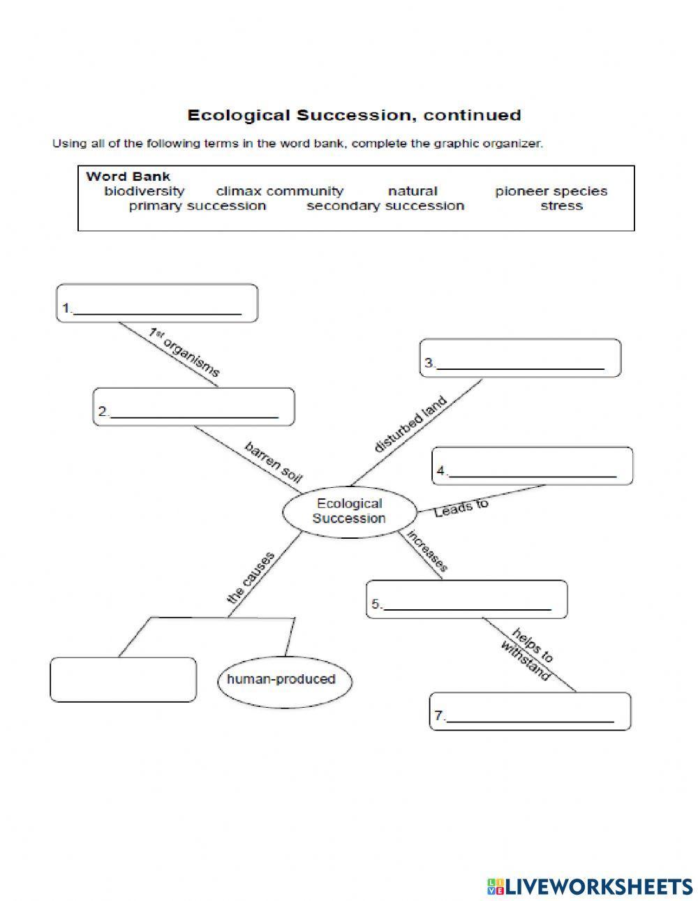 Compare Contrast Ecological Succession