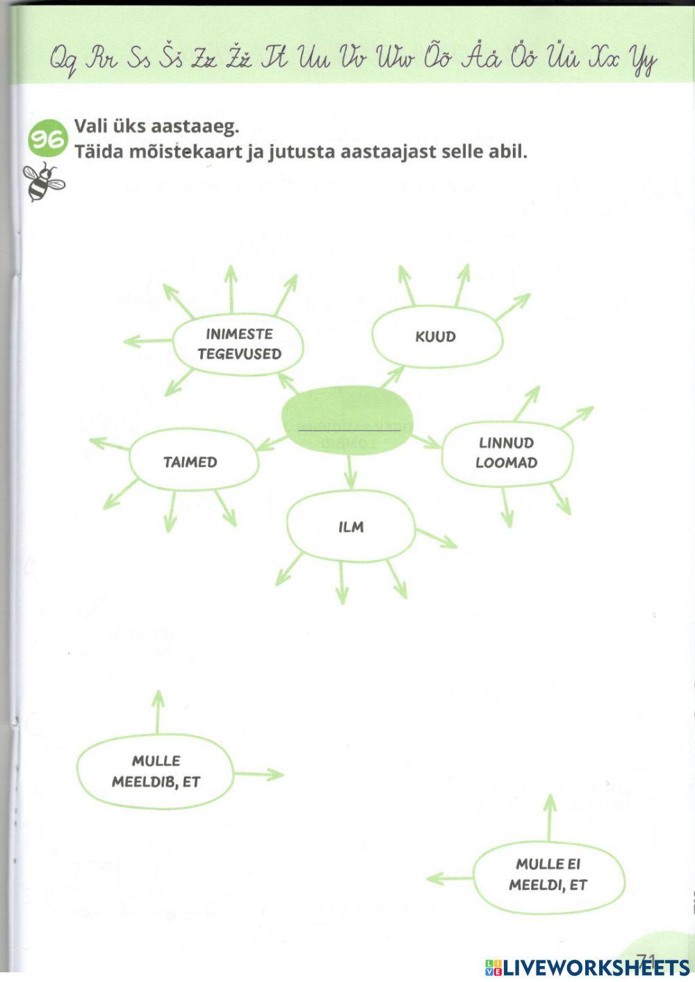Aastaaeg, mõistekaart