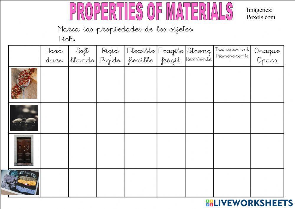 Properties of materials