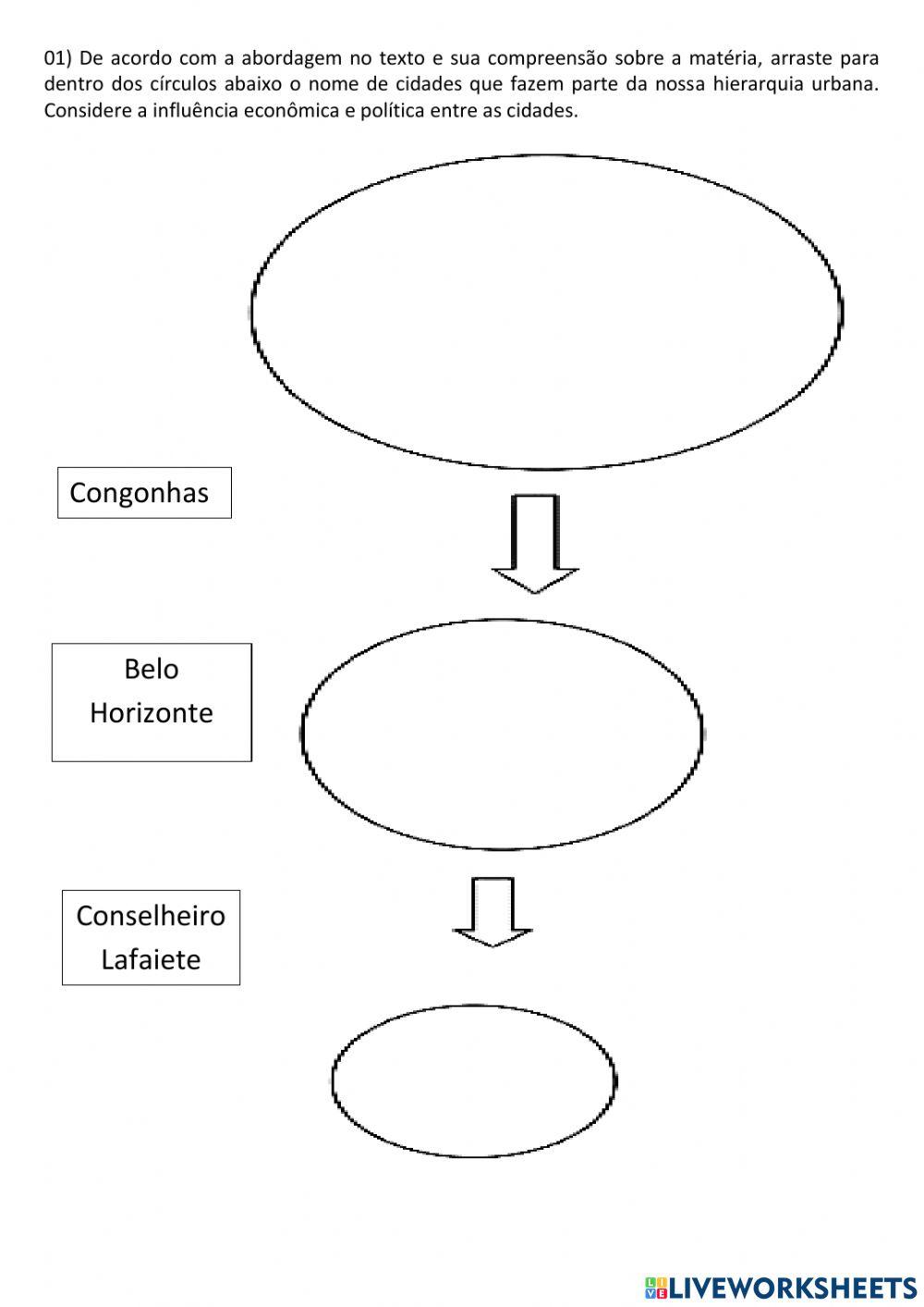 Atividade complementar - Hierarquia urbana