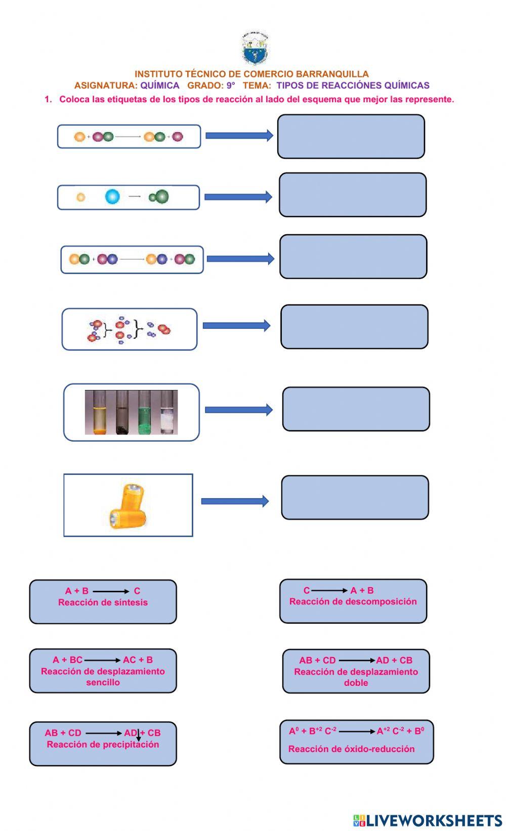 Tipos de Reacciones Químicas