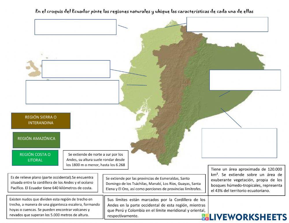 Las regiones naturales del Ecuador