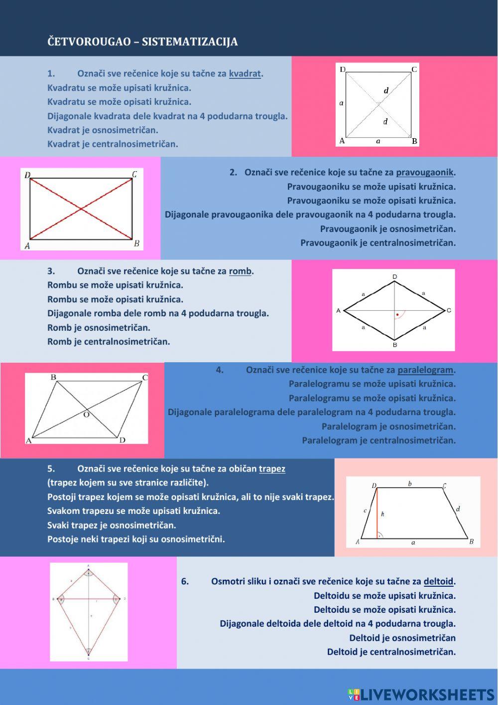 Sistematizacija četvorougla