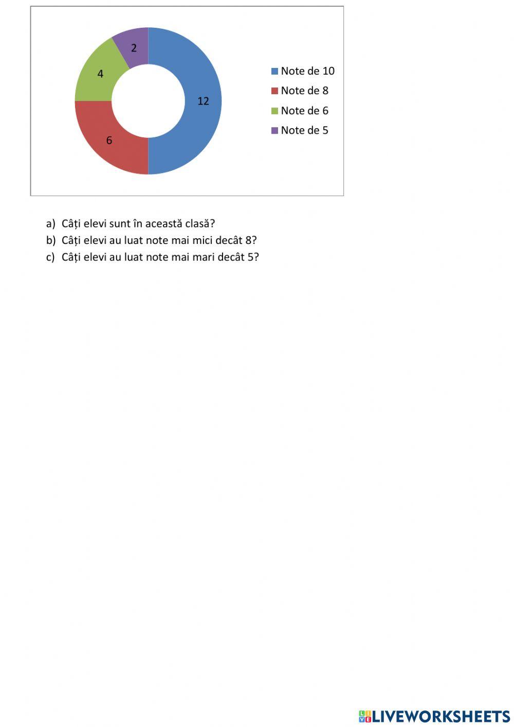 Fisa de lucru - Organizarea datelor in tabele. Prof: Stefan Florina