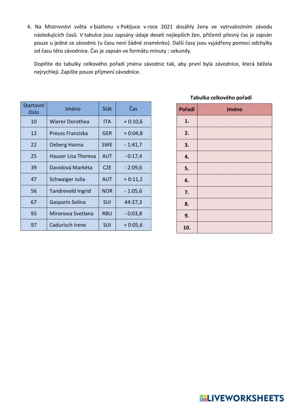 Porovnávání racionálních čísel