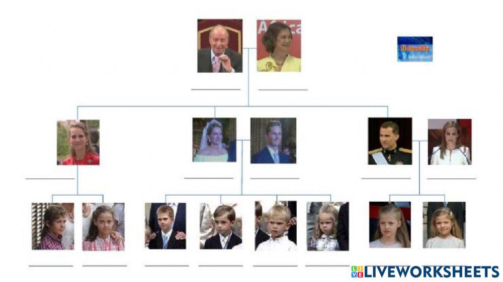 La familia del rey Parte 1