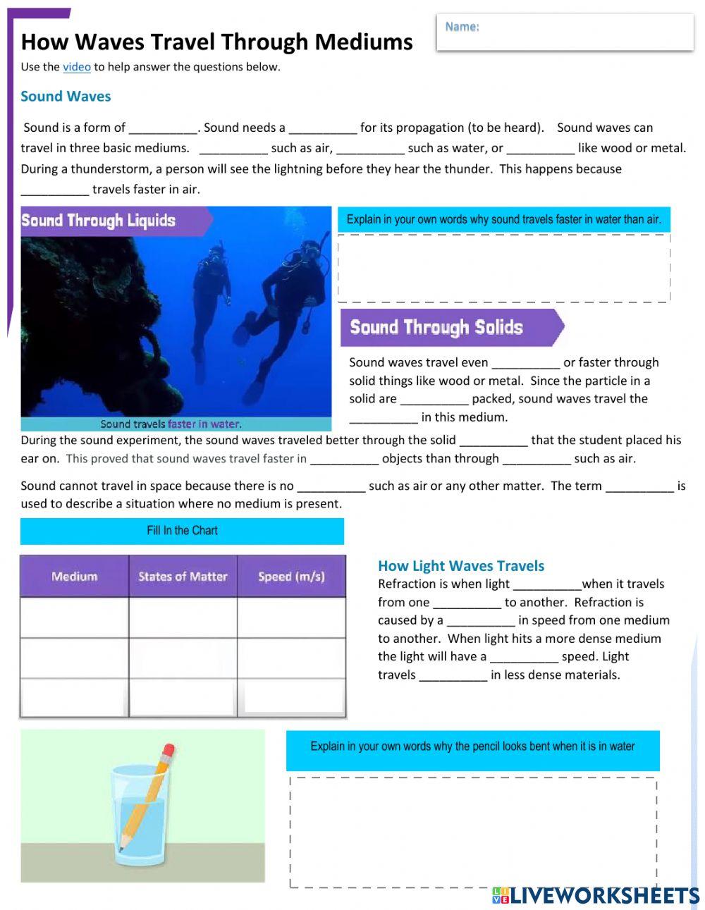 How Waves Travel In Different Mediums