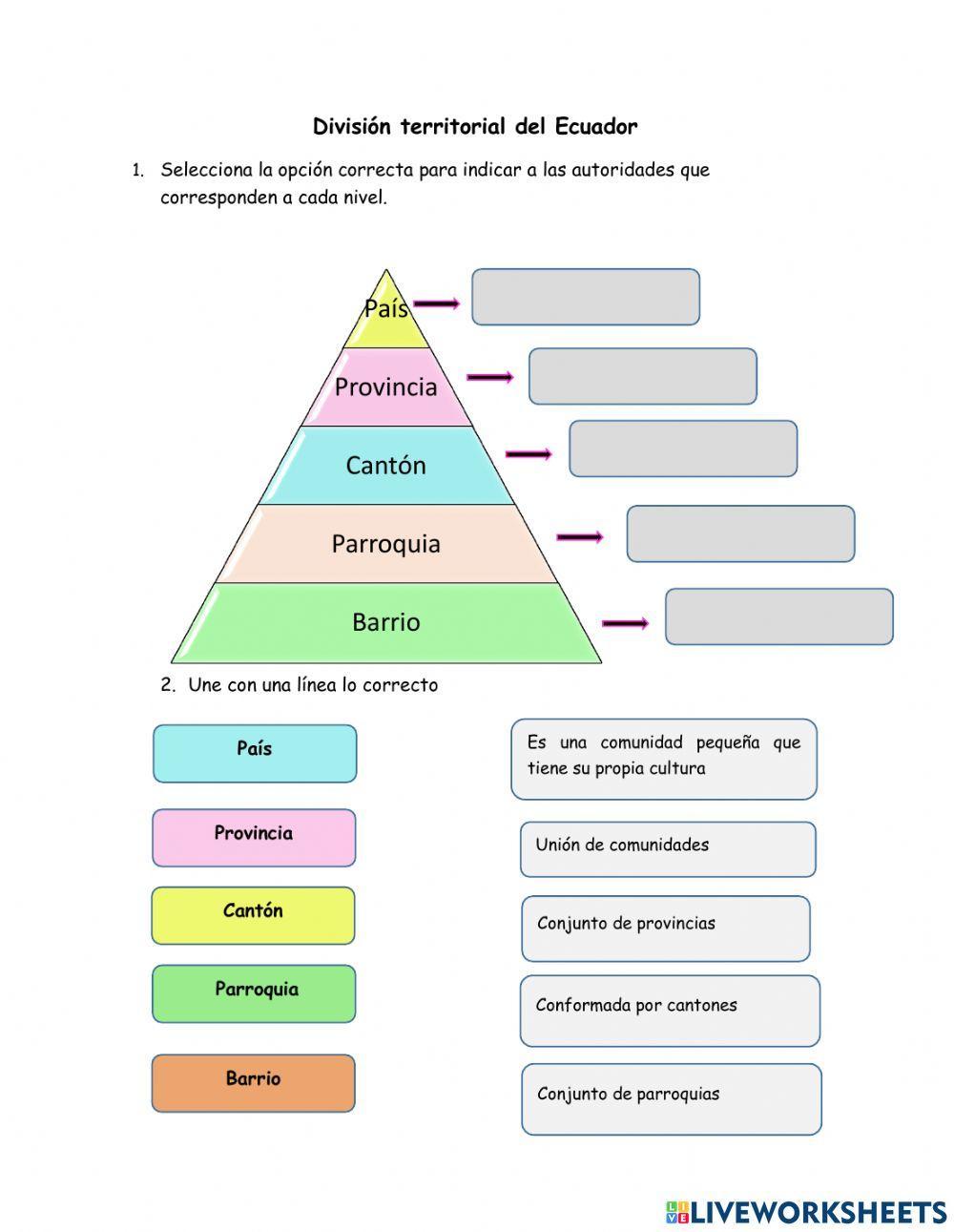 División Territorial del Ecuador