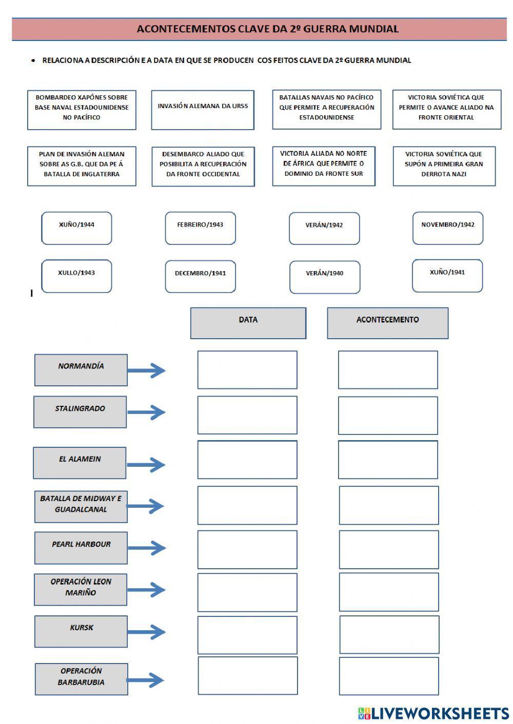Acontecementos clave 2º gm