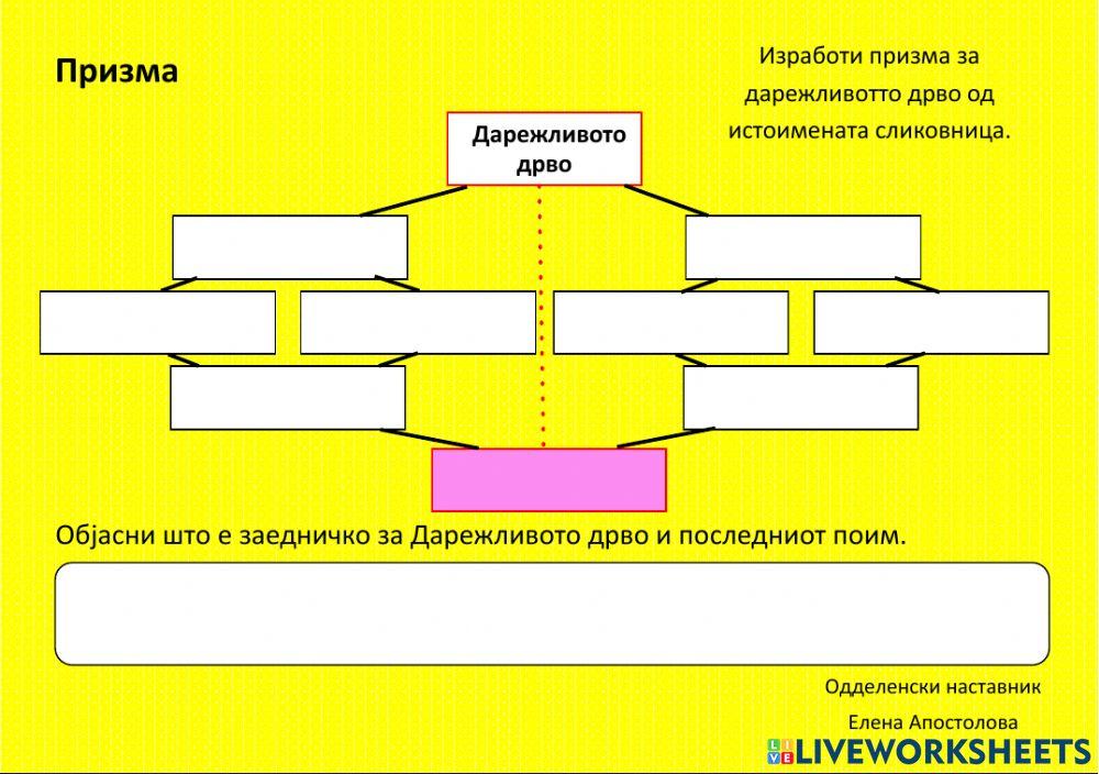 Призма - Дарежливото дрво